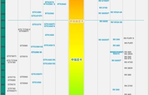 电脑cpu性能排行及价格(电脑cpu利用率高怎么解决)