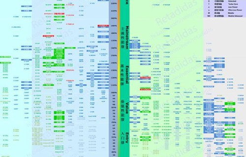 e3400cpu参数配置(e34000)