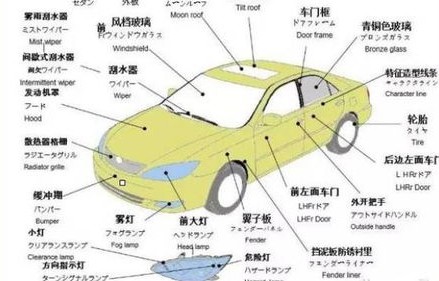 汽车各个部位名称图解高清(汽车各部位详细分解图)