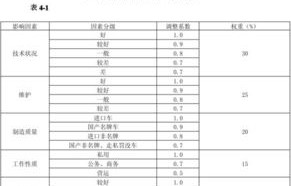 旧车估价(旧车估价一览表)