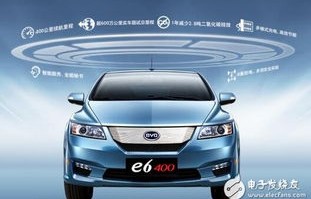 新能源纯电动汽车报价(新能源纯电动汽车报价mpv)