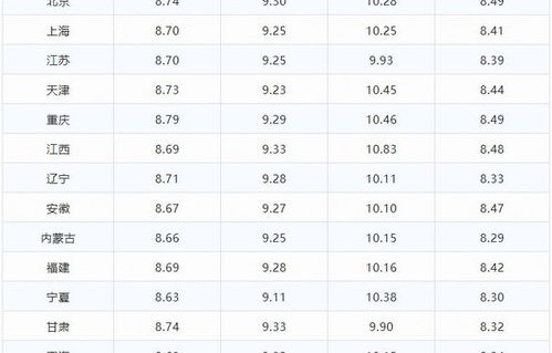 全国汽油价格一览表(全国汽油价格最新)