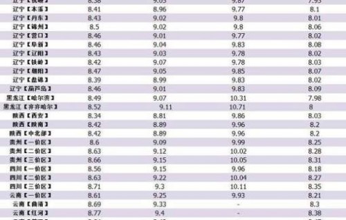 全国油价今日价格(全国油价今日价格表)