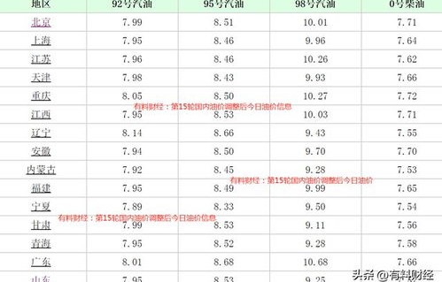今日92汽油价(今日92汽油价格最新行情)