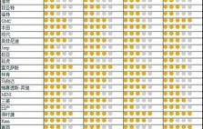 十大故障率最高的汽车(故障率最高的汽车排名)