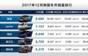 汽车资讯网(汽车资讯网站排名)