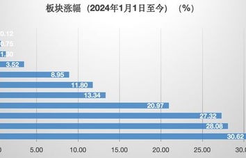 苏州银行股票(成都银行股票)