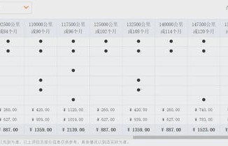 买车费用明细计算(购买车的费用计算)