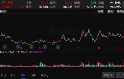 上市公司股东扎堆减持背后的股价大涨现象