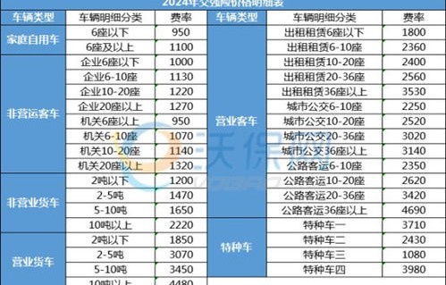 车险报价自动计算器(车险报价自动计算器入口)