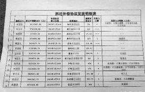 官方明确，拆迁补偿政策不会一户赔付千万