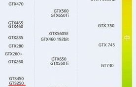 gts250相当于gtx多少的简单介绍