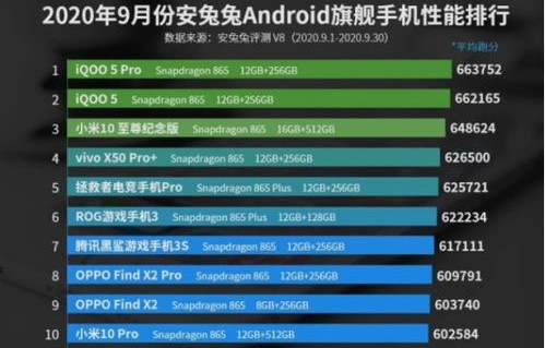 配置最高的手机排行榜(配置最好的手机排行)