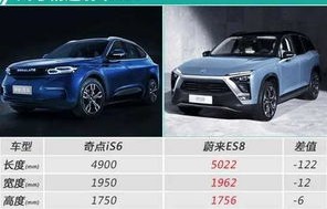 纯电动车汽车排名前十名suv(纯电动车汽车排名前十名)