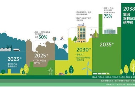 能源范式转换，推动可持续发展的绿色革命
