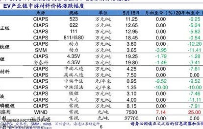 柴油价今日价格(中国石化柴油价今日价格)
