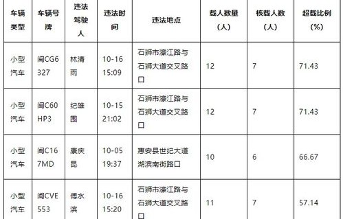 汽车排名前100名(汽车排名名单)