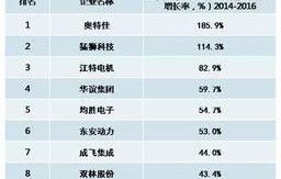 中国十大汽车集团排行榜(我国汽车集团排名)