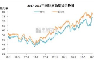 下一个油价调整日(下一个油价调整日是涨还是跌)