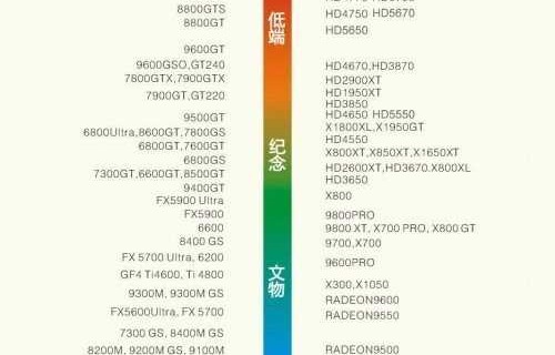 图形显卡天梯图(图形显卡天梯图2023)