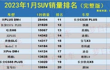 七座suv销量排行榜前十名(七座suv销量排行榜前十名2023)