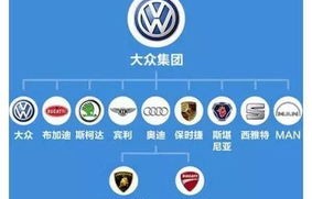 大众旗下全部品牌(大众旗下全部品牌一览表)