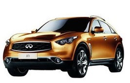 英菲尼迪fx35价格(英菲尼迪fx35价格参数配置表)