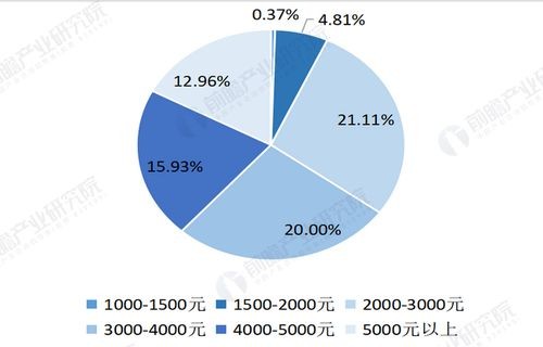 中小银行大额存单热度上升，市场趋势与影响分析