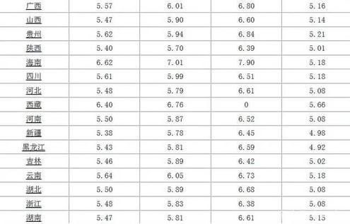中国石化92今日油价(中国石化92今日油价最新价格)