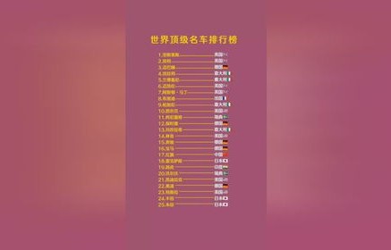 世界十大名车品牌排行榜(世界十大名车品牌排行榜图片)