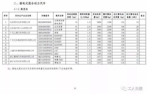 2021年车辆购置税计算器(2020车辆购置税计算器)