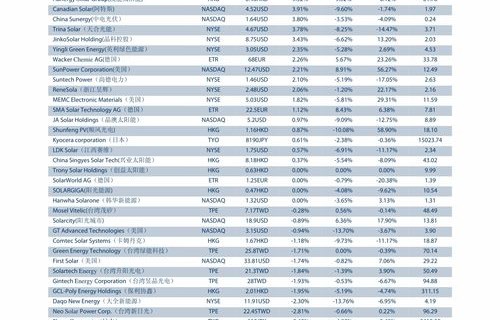 92汽油今日油价(92汽油今日油价多少钱一升)