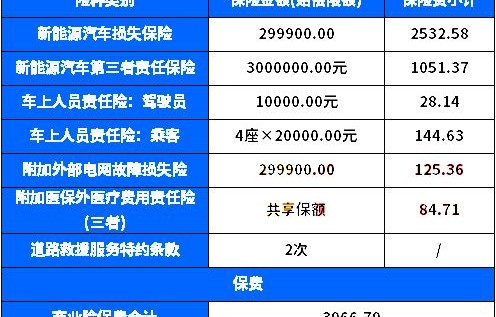 车险怎么买(车险怎么买最合适2024年)