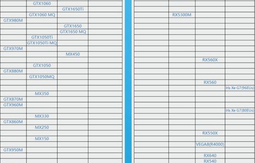 笔记本电脑显卡排名(笔记本电脑显卡排名榜)