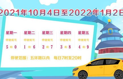 北京车辆限行尾号(北京车辆限行尾号是字母怎么算?)