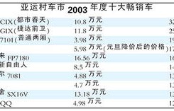 北亚汽车交易市场(北亚车市官网)