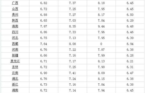 100元92和95谁跑得远(长期92号油突然加了次95号油)