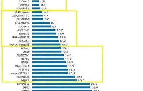 汽车投诉排行榜(汽车投诉排行榜2023第一季)