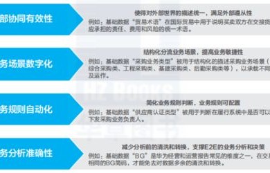 如何进行有效的数据管理