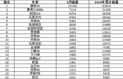 2024年一月汽车销量榜(20204月汽车销量排行榜)
