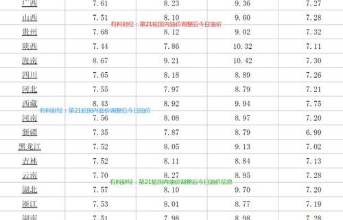 油价今晚24时起下调(油价今晚24时起下调多少钱)
