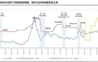 新一轮存款降息落地，最高降幅达25基点，影响几何？