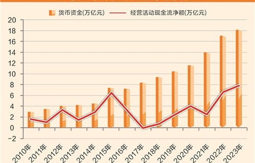 A股市场创下历史新高，一天内四大纪录的诞生