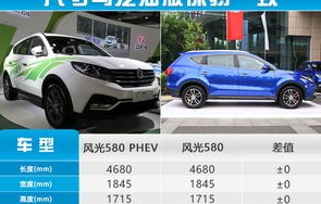 东风风光580真实油耗(东风风光580实测油耗)