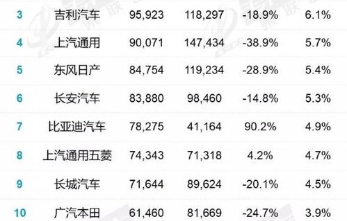 9月汽车销量排行榜2021(9月汽车销量排行榜2021全国)