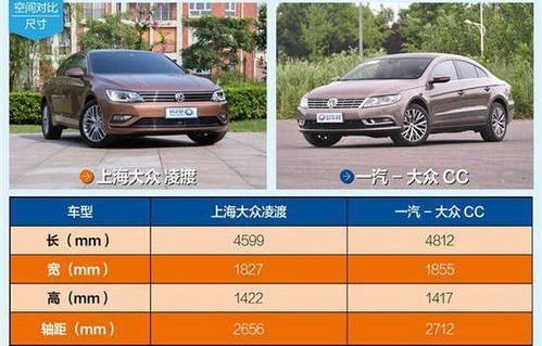 上海大众好还是一汽大众质量好(上海大众和一汽一大众哪个质量好)