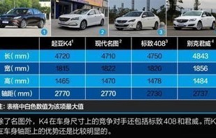 起亚k3参数配置表(起亚k4参数配置)