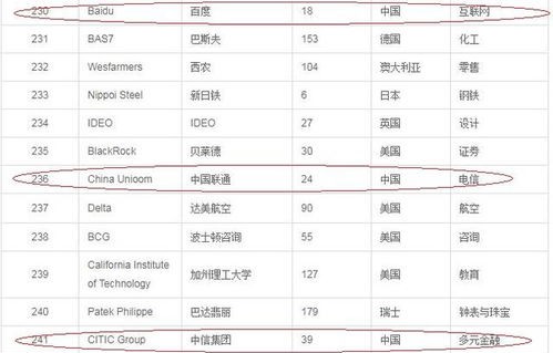 中国500强最新排名(世界500强最新排名)