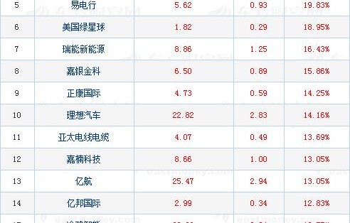 热门中概股大涨，百度股价飙升超3%——市场动态与展望