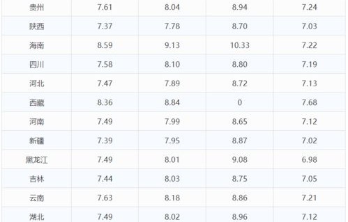 汽油价格92号最新调整时间(汽油价格最新调整最新消息)